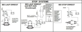 Schematische Darstellung von drei Abschaltsystemen für Dieselmotoren für die ELCOS-Motorsteuerung CEM 250/10: im Betriebsbetrieb, im Betriebsbetrieb mit Not-Aus-Taster und im Abschaltbetrieb, einschließlich Verdrahtung und Bauteilbeschriftungen in deutscher Sprache.
