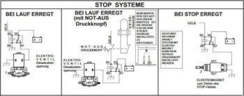 Schematische Darstellung von drei ELCOS CIM137 - Generalüberholt - voll Funktionstüchtig und Einsatzbereit Systemaufbauten mit beschrifteten Komponenten, Verdrahtung und Kurzanleitung zur Bedienung und Not-Aus-Taster Integration.